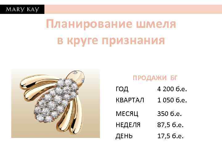 Планирование шмеля в круге признания ПРОДАЖИ БГ ГОД 4 200 б. е. КВАРТАЛ 1