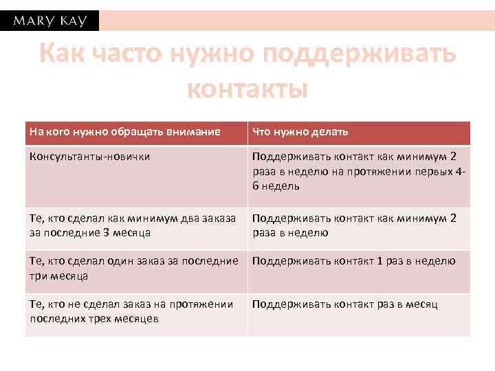 Как часто нужно поддерживать контакты На кого нужно обращать внимание Что нужно делать Консультанты-новички