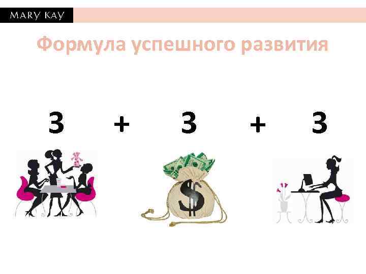 Формула успешного развития 3 + 3 