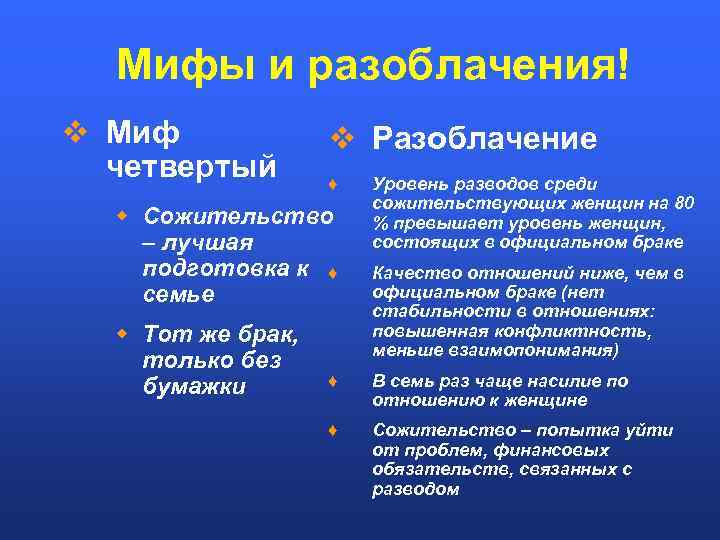 Мифы и разоблачения! v Миф четвертый v Разоблачение ♦ w Сожительство – лучшая подготовка