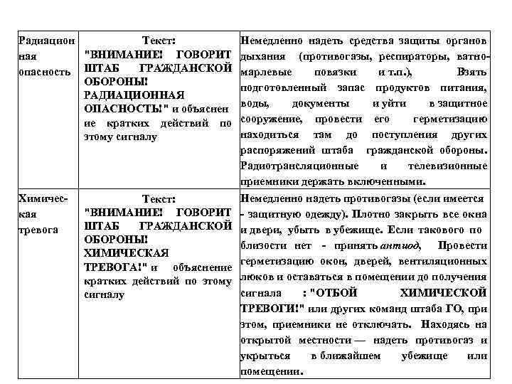 Радиацион Текст: "ВНИМАНИЕ! ГОВОРИТ ная опасность ШТАБ ГРАЖДАНСКОЙ ОБОРОНЫ! РАДИАЦИОННАЯ ОПАСНОСТЬ!" и объяснен ие