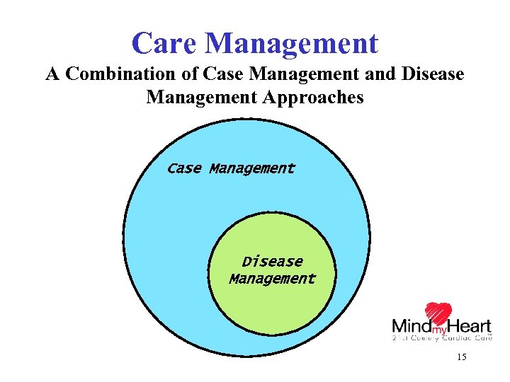 Care Management A Combination of Case Management and Disease Management Approaches Case Management Disease