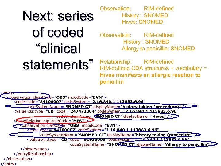 Next: series of coded “clinical statements” Observation: RIM-defined History: SNOMED Hives: SNOMED Observation: RIM-defined