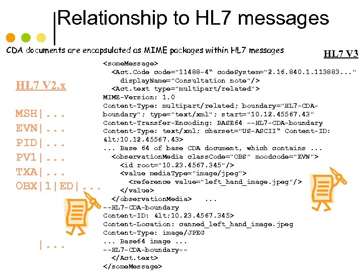 Relationship to HL 7 messages CDA documents are encapsulated as MIME packages within HL