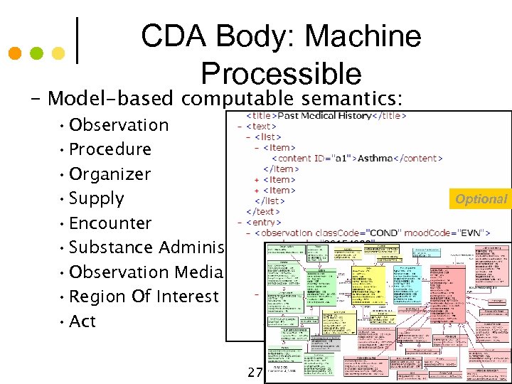 CDA Body: Machine Processible – Model-based computable semantics: 27 Optional © Alschuler Associates, LLC,