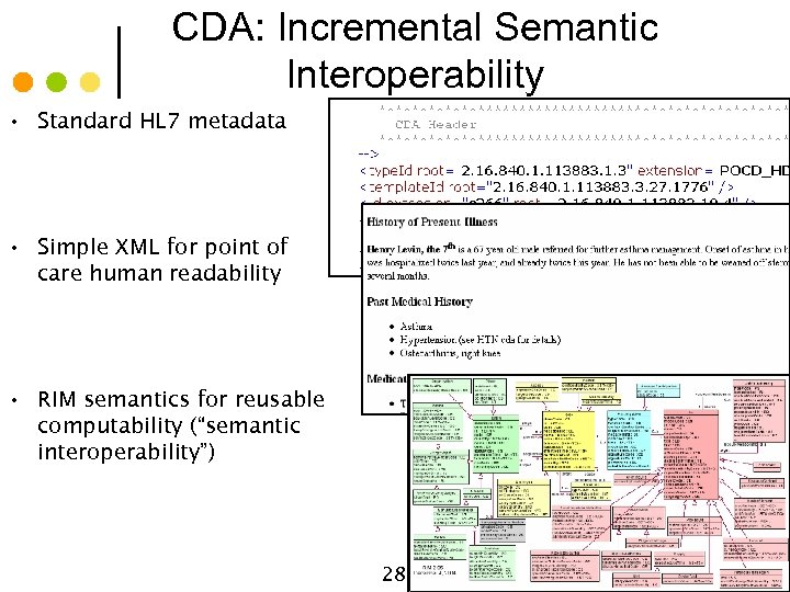 CDA: Incremental Semantic Interoperability • Standard HL 7 metadata • Simple XML for point