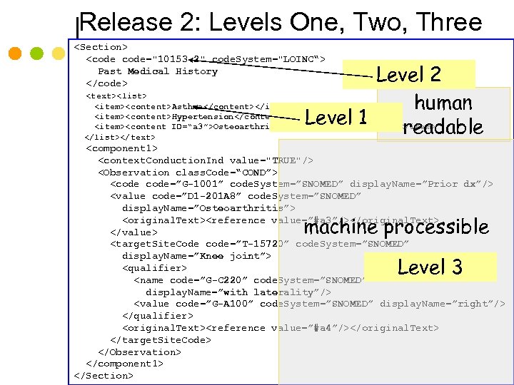 Release 2: Levels One, Two, Three <Section> <code=