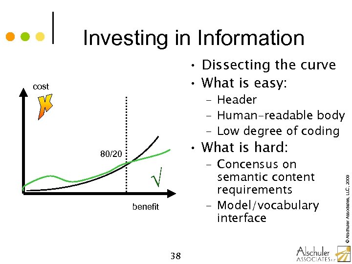 Investing in Information • Dissecting the curve • What is easy: cost – Header