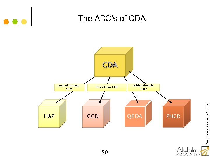 The ABC’s of CDA H&P Rules from CCR CCD Added domain Rules QRDA 50