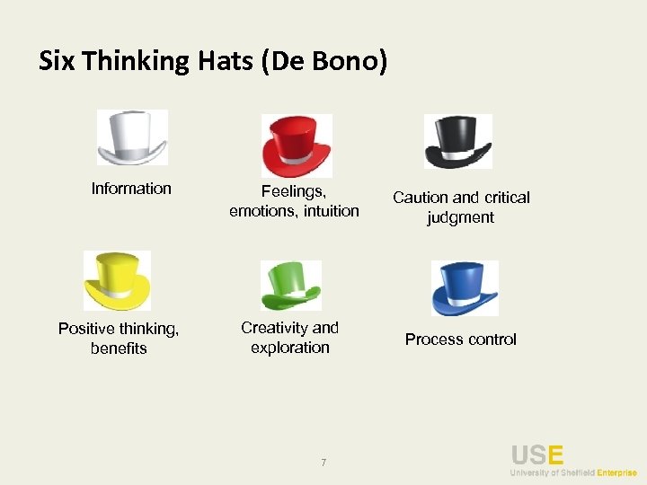 Six Thinking Hats (De Bono) Information Positive thinking, benefits Feelings, emotions, intuition Caution and