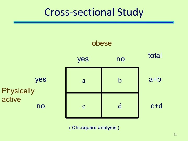 Cross-sectional Study obese yes total yes Physically active no a b a+b no c