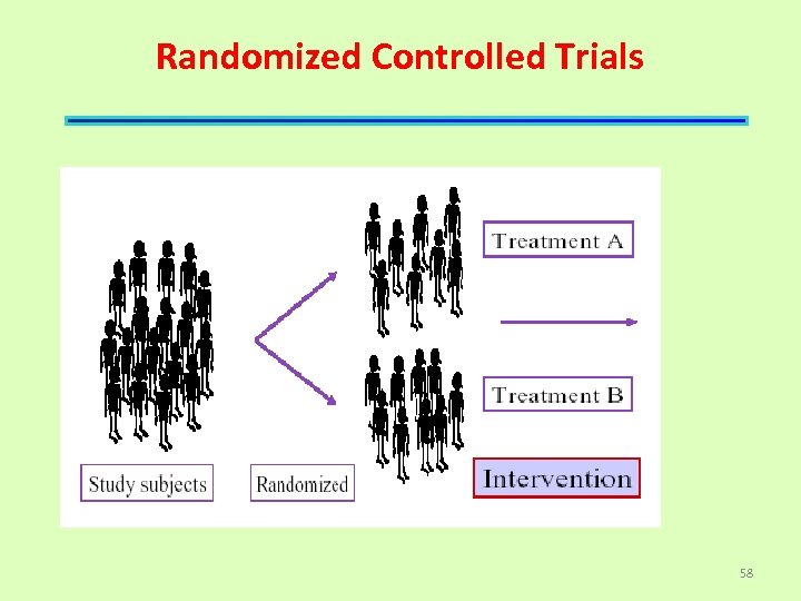 Randomized Controlled Trials 58 