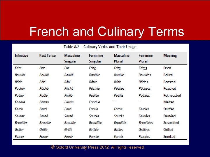 FOOD AND BEVERAGE SERVICE R Singaravelavan Oxford