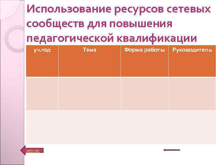 Использование ресурсов сетевых сообществ для повышения педагогической квалификации уч. год меню Тема Форма работы