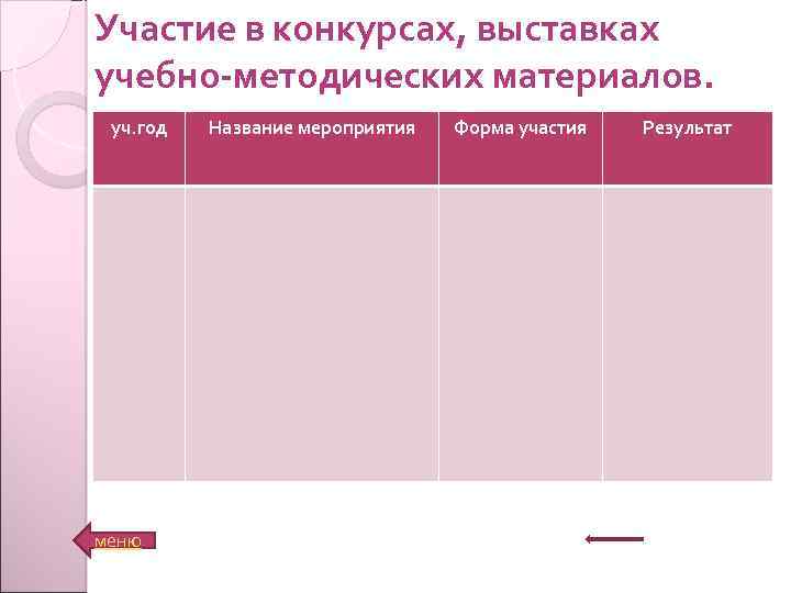 Форма участия в выставке. Форма участия в мероприятии. Форма участия в конкурсе какие бывают. Ярмарка образовательных организаций таблица.