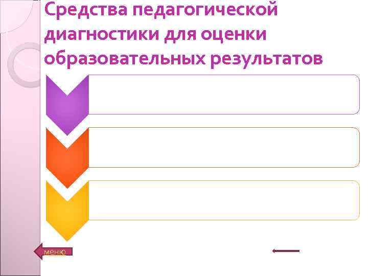 Средства педагогической диагностики для оценки образовательных результатов меню 