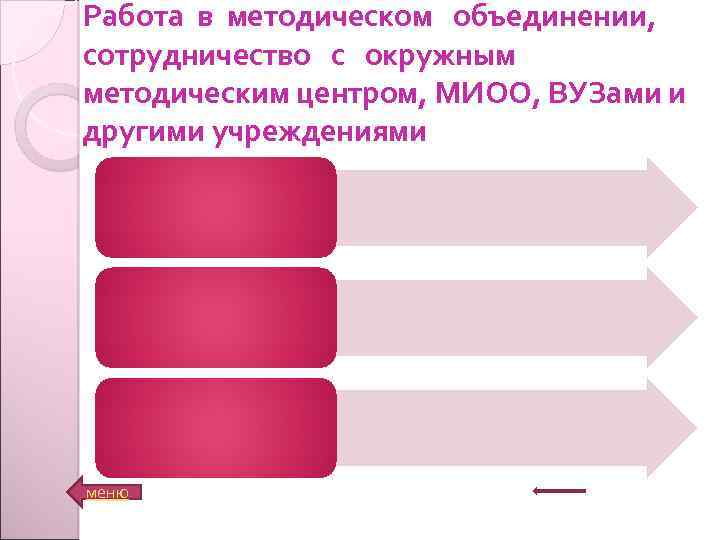 Работа в методическом объединении, сотрудничество с окружным методическим центром, МИОО, ВУЗами и другими учреждениями