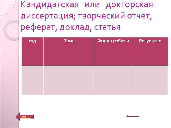 Кандидатская или докторская диссертация; творческий отчет, реферат, доклад, статья год меню Тема Форма работы