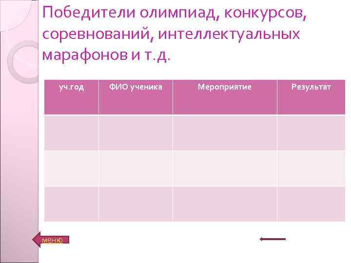 Победители олимпиад, конкурсов, соревнований, интеллектуальных марафонов и т. д. уч. год меню ФИО ученика