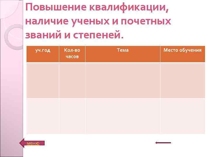 Повышение квалификации, наличие ученых и почетных званий и степеней. уч. год меню Кол-во часов