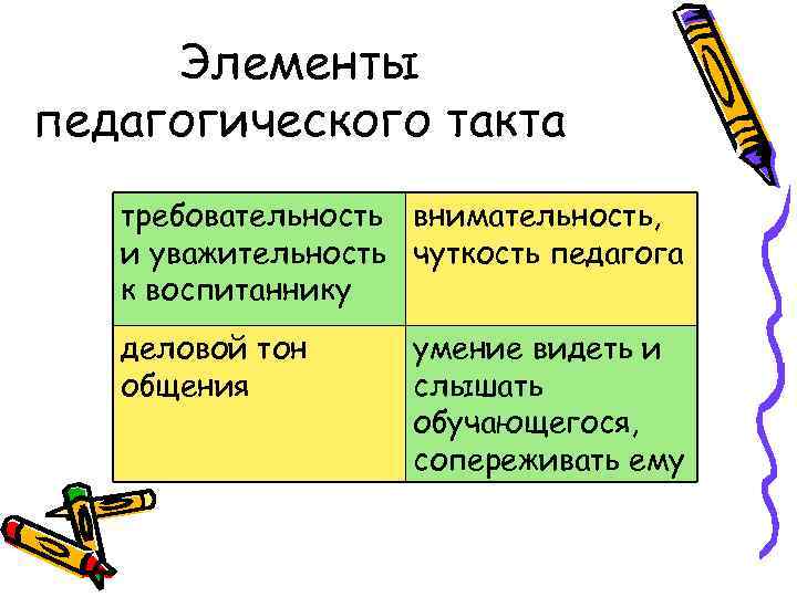 Элементы педагогического такта требовательность внимательность, и уважительность чуткость педагога к воспитаннику деловой тон общения