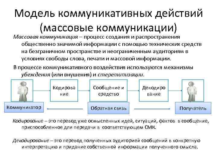 Психологические средства воздействия в массовой коммуникации