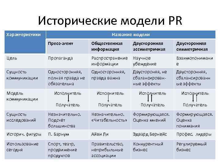 Выберите 3 характеристики