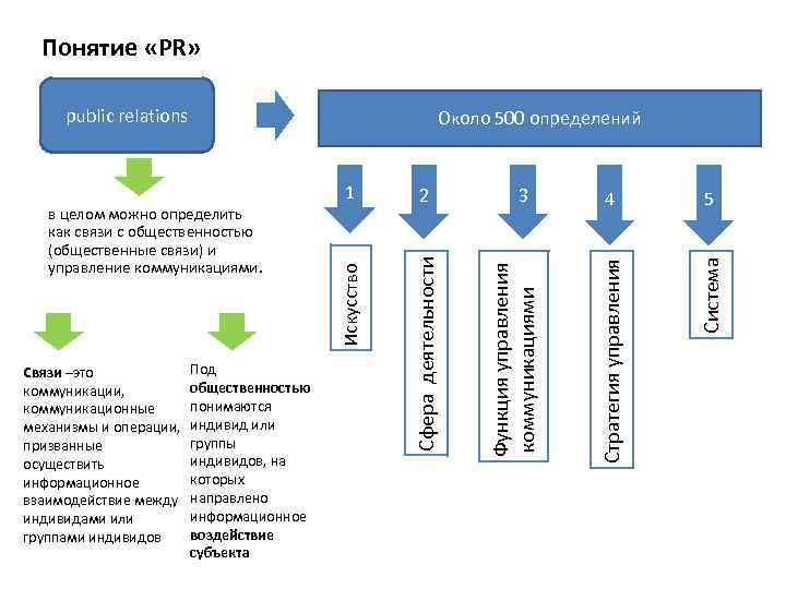 Пиар проект это