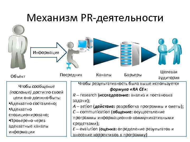 Пиар социального проекта