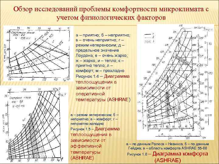 Обзор исследований проблемы комфортности микроклимата с учетом физиологических факторов а – приятно; б –