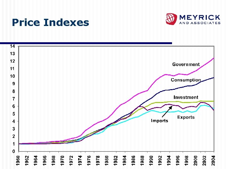 Price Indexes 