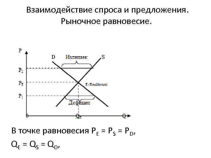 Равновесие спроса. Формула рыночного равновесия. Связь спроса и предложения в условиях рынка. Взаимодействие спроса и предложения в рыночном механизме. Взаимодействие спроса и предложения. Рыночное равновесие.кратко.