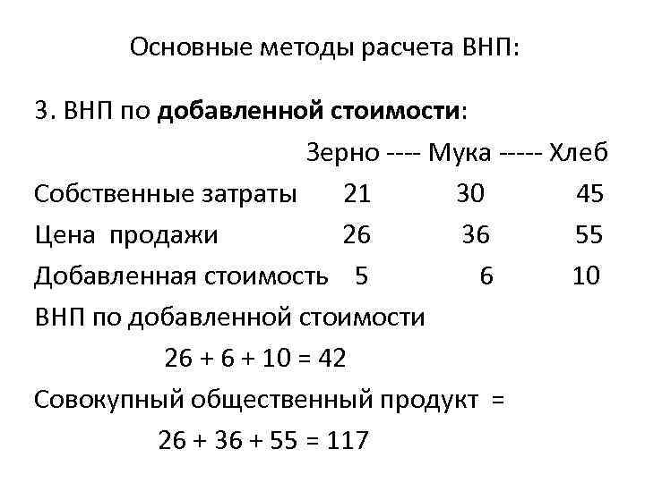 Основные методы расчета ВНП: 3. ВНП по добавленной стоимости: Зерно ---- Мука ----- Хлеб