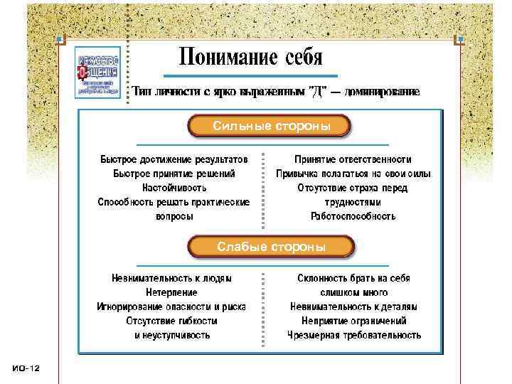 Сильные стороны Слабые стороны 