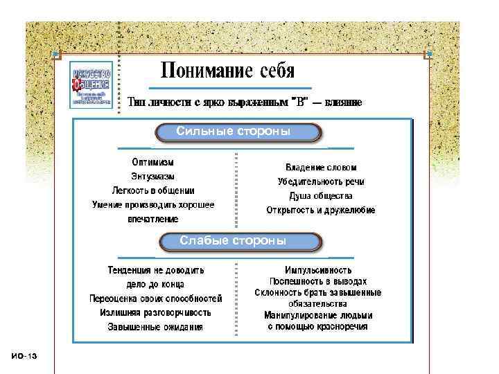 Сильные стороны Слабые стороны 