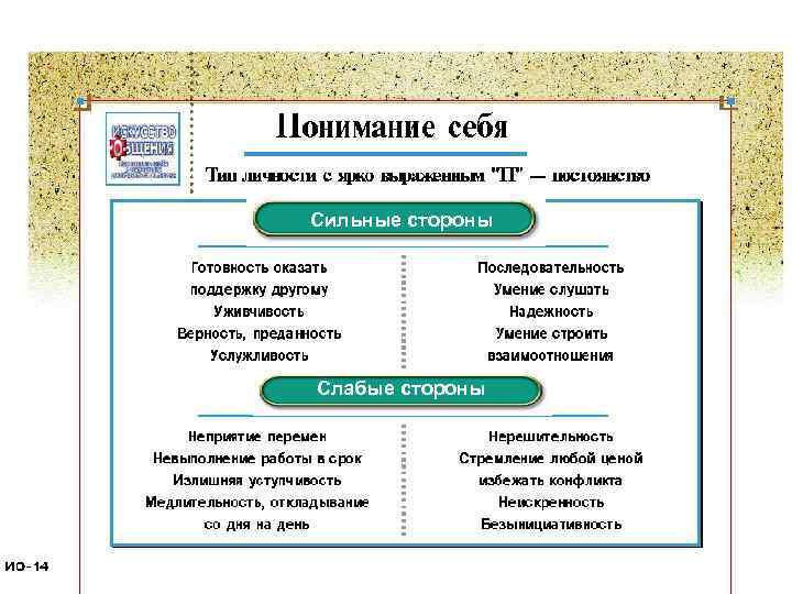 Сильные стороны Слабые стороны 