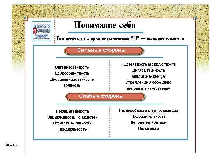 Сильные стороны Слабые стороны 