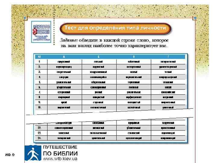 Тест для определения типа личности 