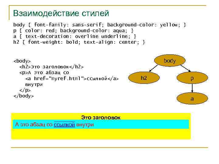 Взаимодействие стилей body { font-family: sans-serif; background-color: yellow; } p { color: red; background-color: