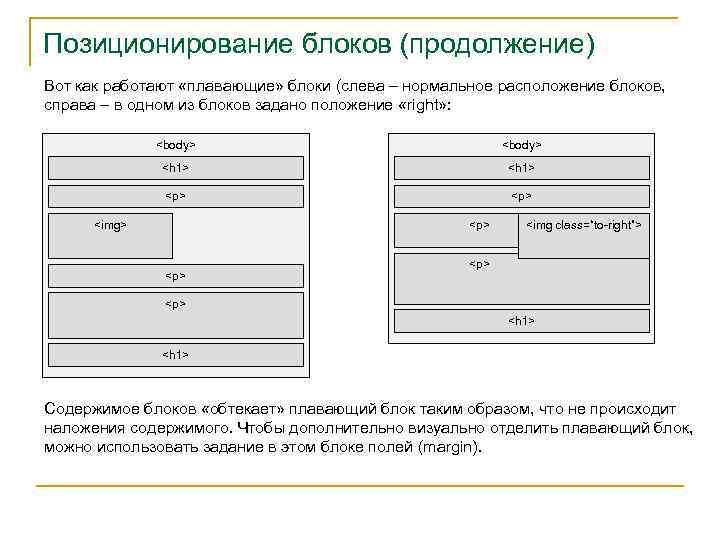 Позиционирование блоков (продолжение) Вот как работают «плавающие» блоки (слева – нормальное расположение блоков, справа