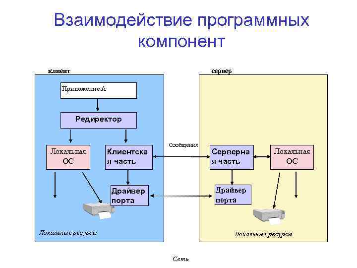 8.3 клиент сервер