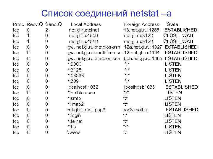 Список соединений netstat –a Proto tcp tcp tcp tcp tcp Recv-Q 0 1 1
