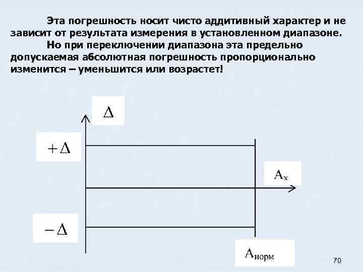 Эта погрешность носит чисто аддитивный характер и не зависит от результата измерения в установленном