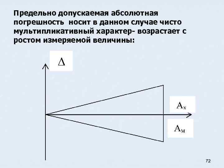 Предельно допускаемая абсолютная погрешность носит в данном случае чисто мультипликативный характер- возрастает с ростом