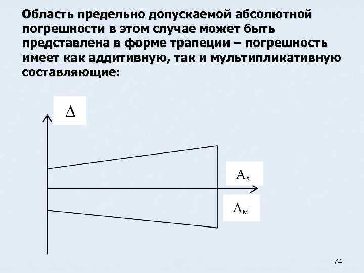 Область предельно допускаемой абсолютной погрешности в этом случае может быть представлена в форме трапеции