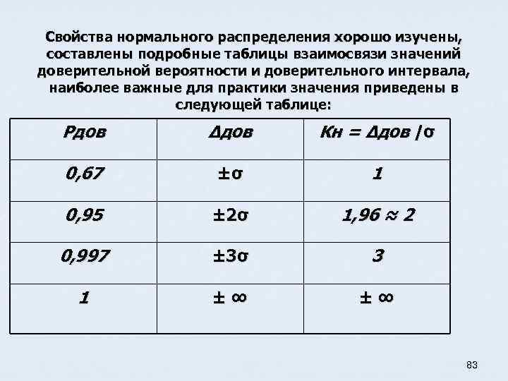 Свойства нормального распределения хорошо изучены, составлены подробные таблицы взаимосвязи значений доверительной вероятности и доверительного