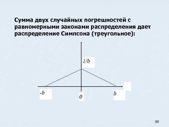 Сумма двух случайных погрешностей с равномерными законами распределения дает распределение Симпсона (треугольное): 1/b -b