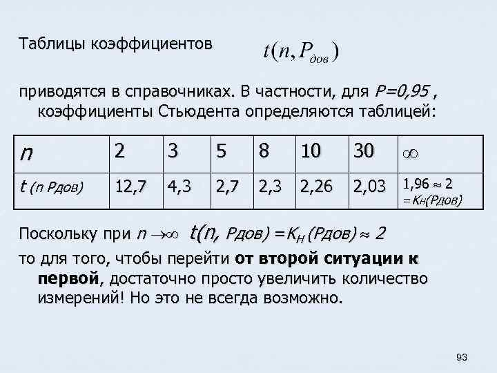 Таблицы коэффициентов приводятся в справочниках. В частности, для Р=0, 95 , коэффициенты Стьюдента определяются