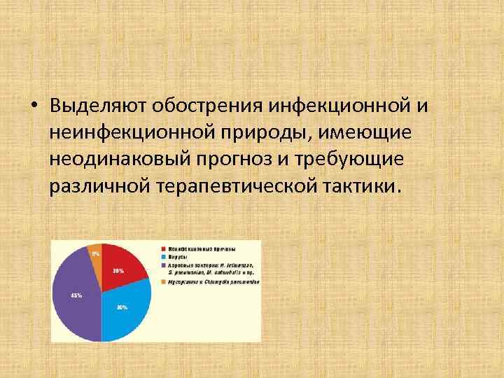  • Выделяют обострения инфекционной и неинфекционной природы, имеющие неодинаковый прогноз и требующие различной