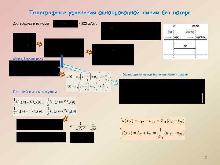 Телеграфные уравнения однопроводной линии без потерь Для воздуха и вакуума = 300 м/мкс Метод